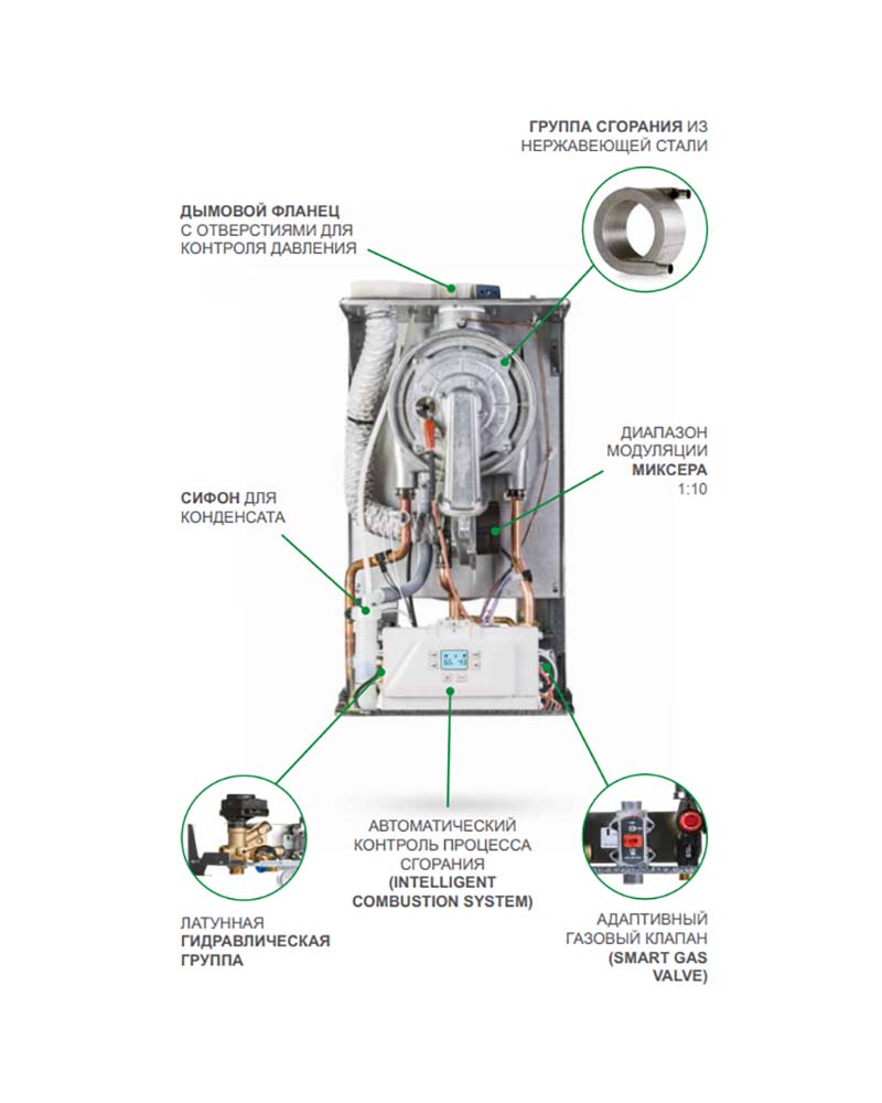 Будова Котел газовий Italtherm City Top 25K двоконтурний 