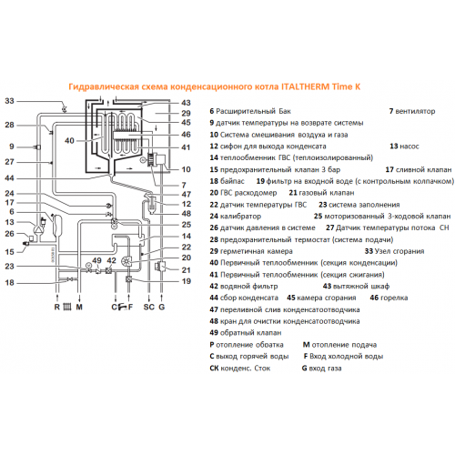 Гідравлічна схема Italtherm Time Max 35 K