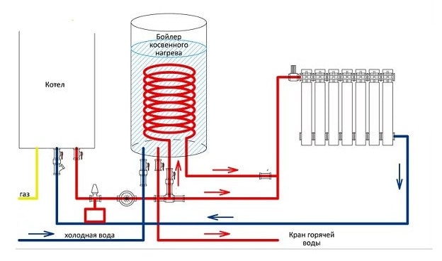 котел з бойлером непрямого нагріву