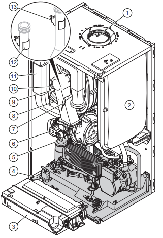 Конструкція Газовий котел Protherm Panther Condens 25 KKO-CS/1 N-INT одноконтурний  