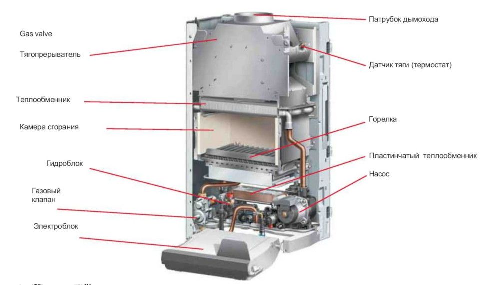 Конструкция Газовый котел Protherm Гепард 23 MOV двухконтурный
