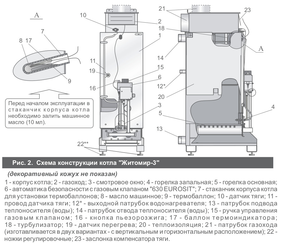 Схема котла Житомир-3