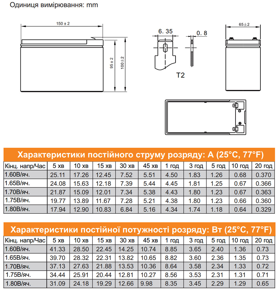 Габаритные размеры Аккумулятор мультигелевый 7.2 Ah (ампер-часов) LogicPower AGM LPM-MG 12V