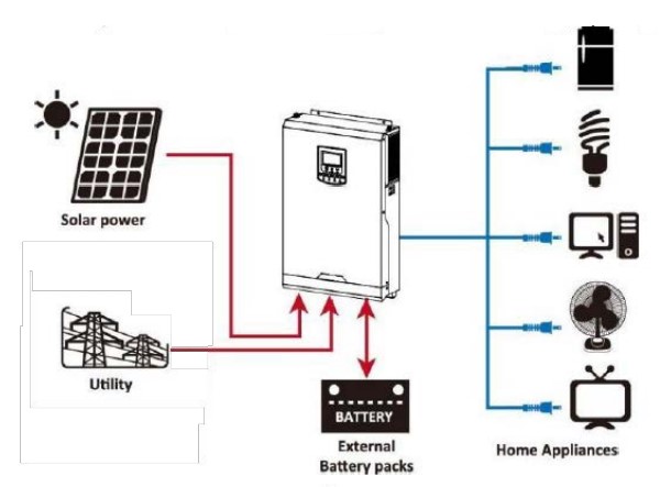 Гібридна енергосистема ДБЖ гібридний з правильною синусоїдою LogicPower LPW-HY-3522-3500VA-3500Вт-24V-100A