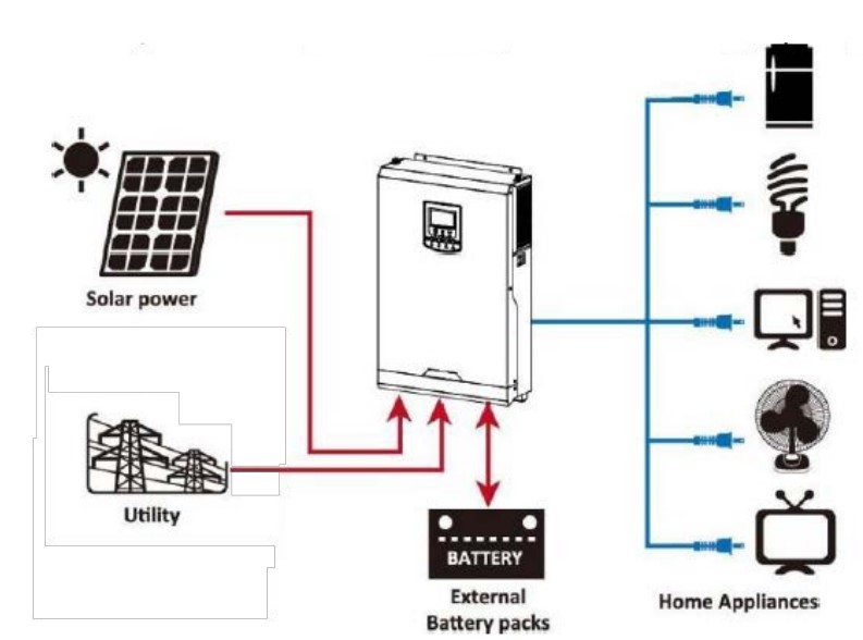 Гибрибная энергосистема ИБП гибридная с правильной синусоидой LogicPower LPW-HY-5032-5000VA-5000Вт-48V-80A