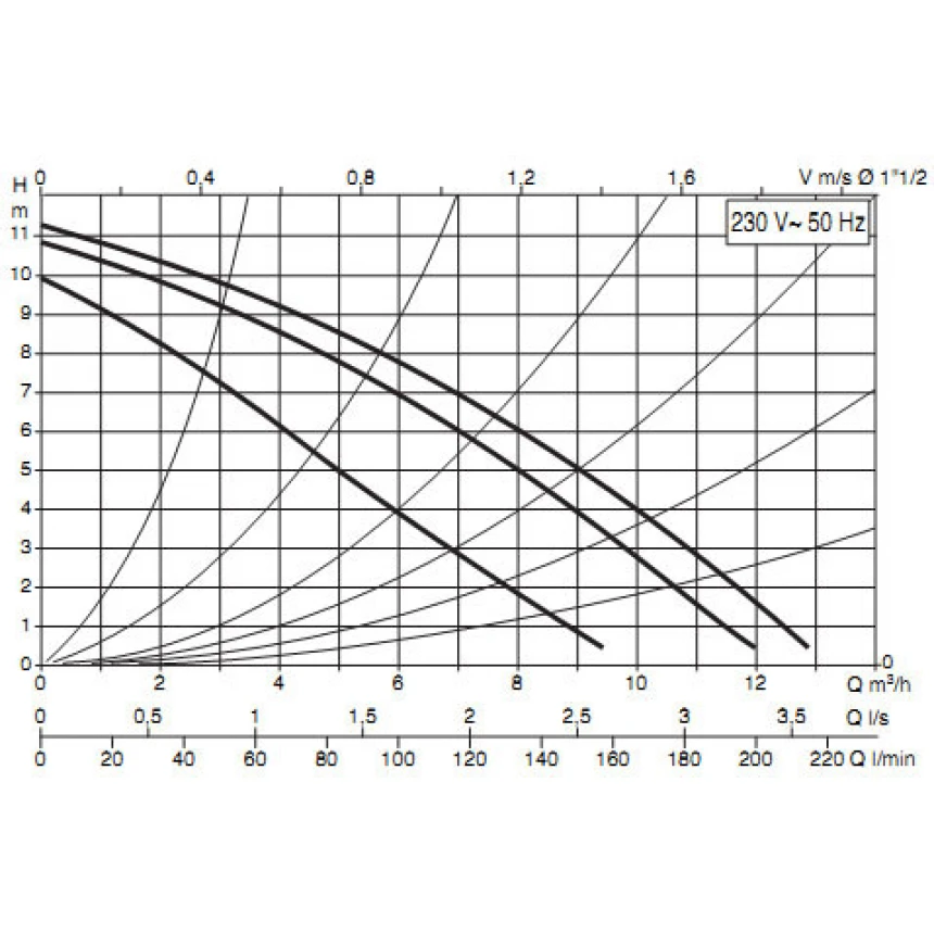 производительность Циркуляционный насос DAB A 110/180 XM (505809001)