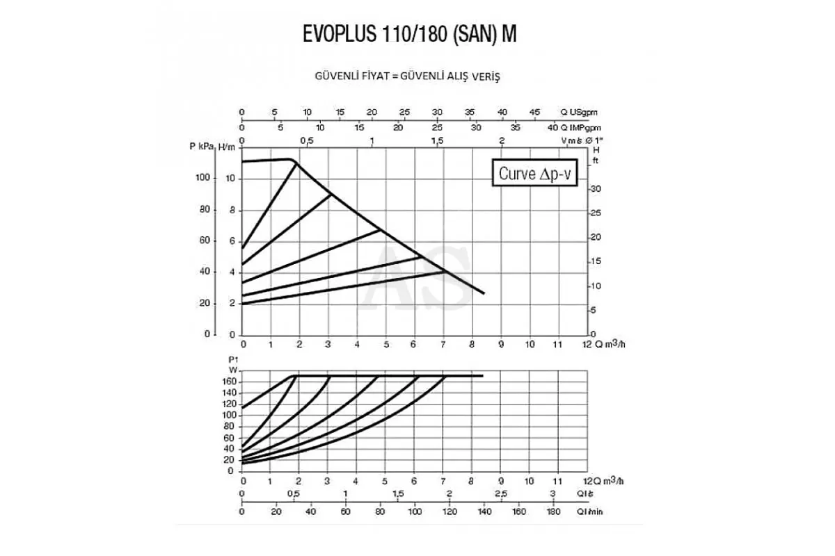продуктивність DAB EVOPLUS 40/180 XM (60150942)