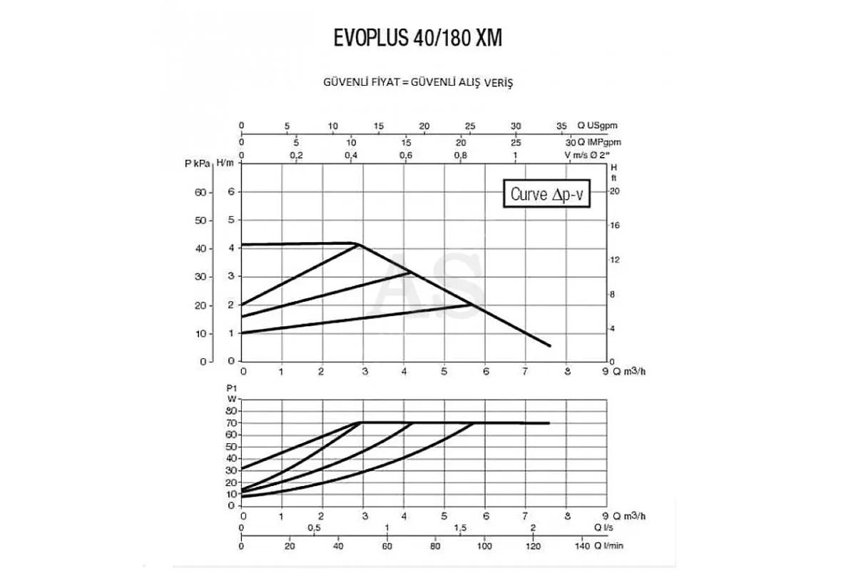 производительность DAB EVOPLUS 40/180 XM (60150942)