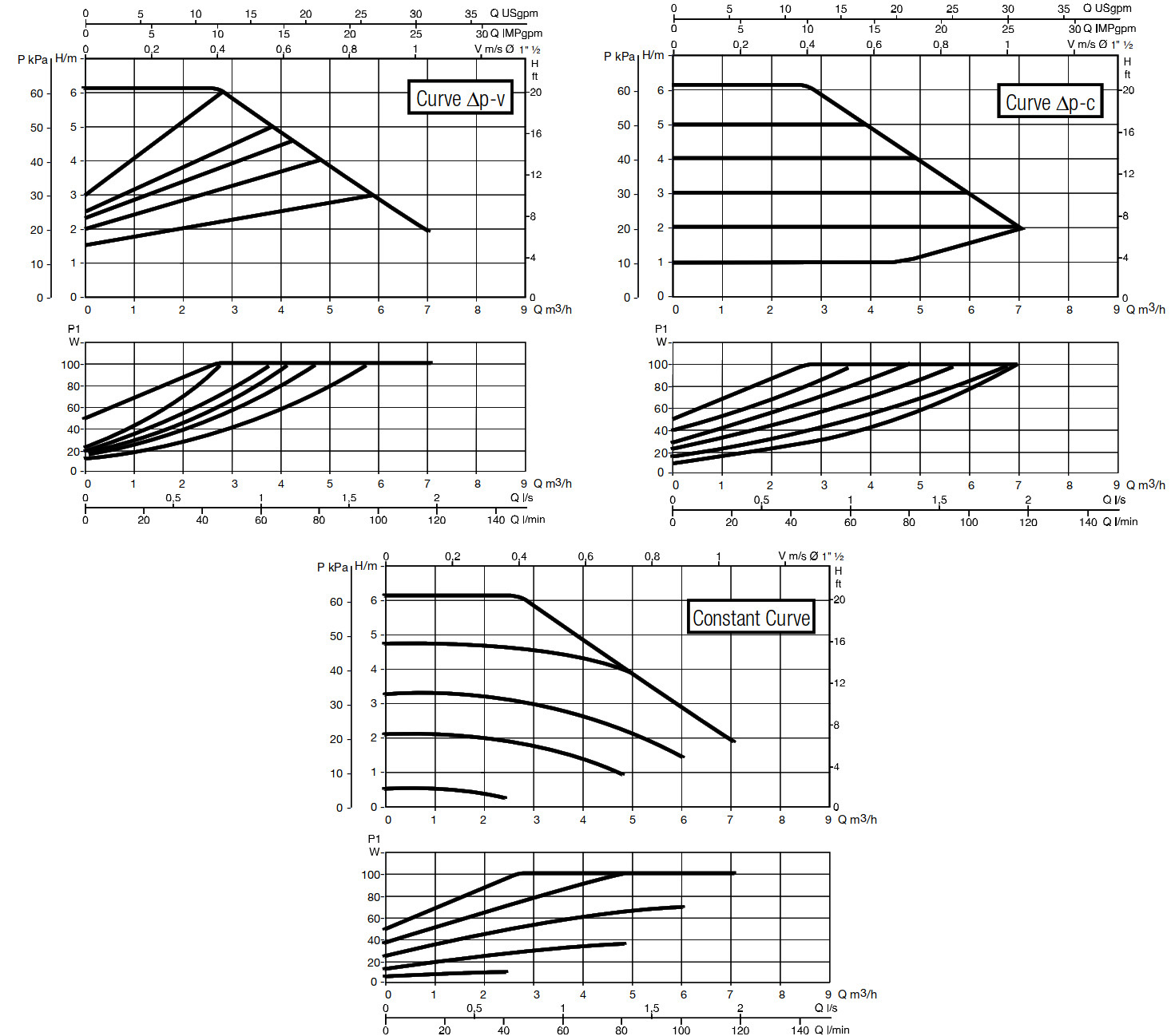 продуктивність DAB EVOPLUS 60/180 M (60150939)