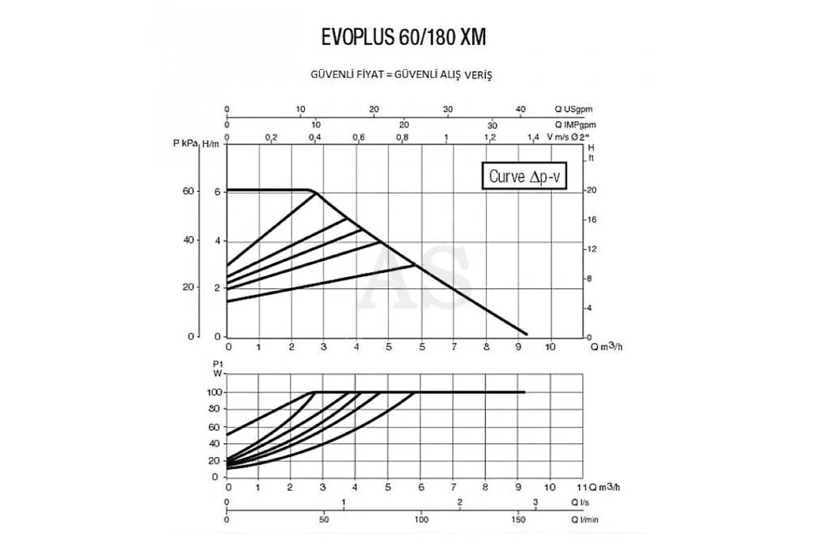 продуктивність DAB EVOPLUS 60/180 XM (60150943)