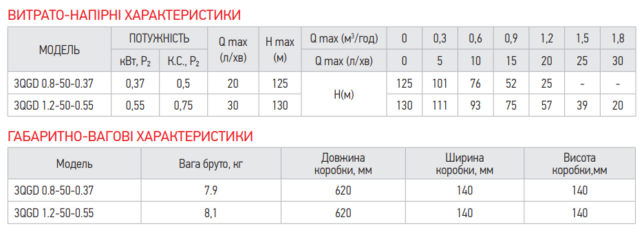 Зведена таблиця характеристик Koer 3QGD