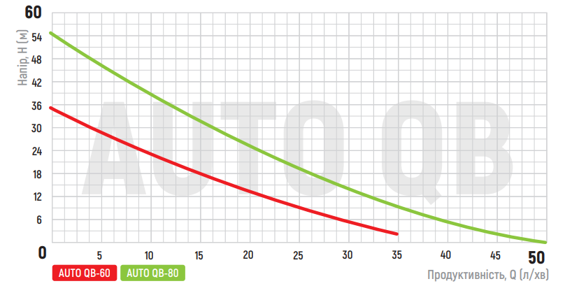 Графік продуктивності станція Koer auto QB-80 24L