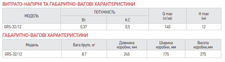 Сводная таблица характеристик KOER GRS 32/12