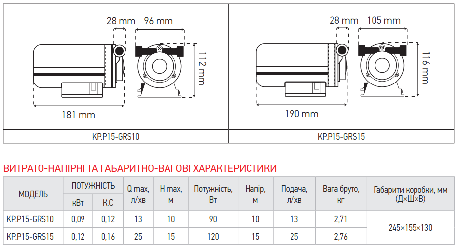 Монтажні габарити та зведена таблиця характеристик