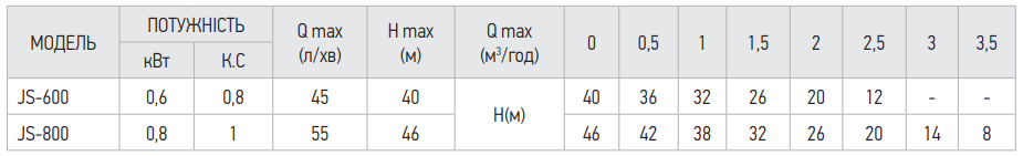 Зведена таблиця характеристик Koer JS