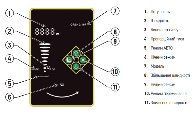 Индикация и настройка Koer star GRS. Схема.