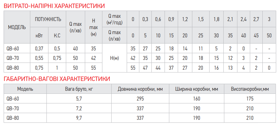 Сводная таблица характеристик Koer QB