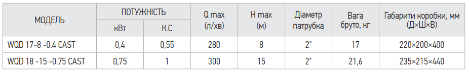 Таблица характеристик WQD CAST