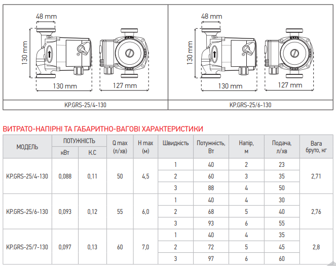 Таблиця характеристик KOER KP.GRS-25/7-130