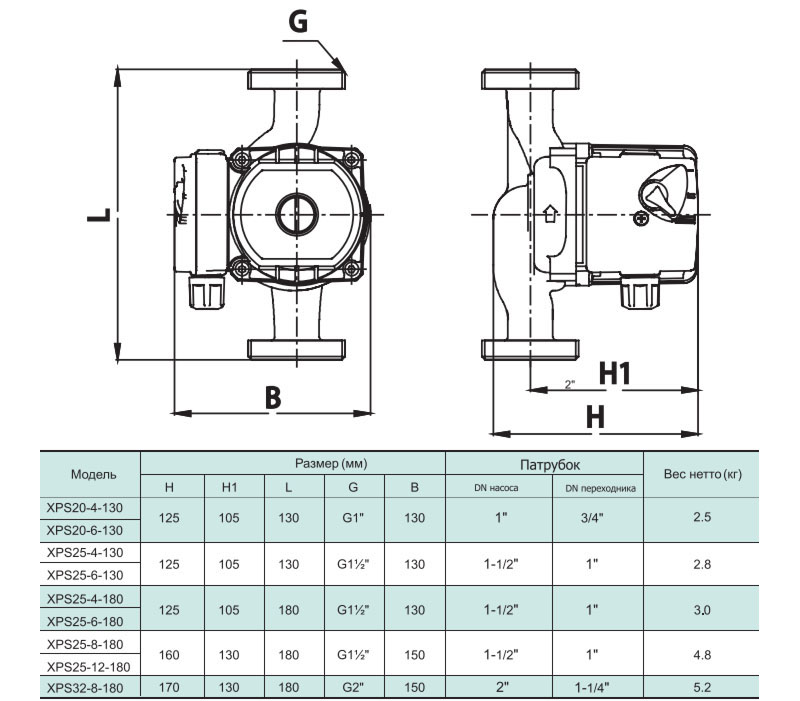 Габаритні розміри Циркуляційний насос SHIMGE XPS 25-6-180B 