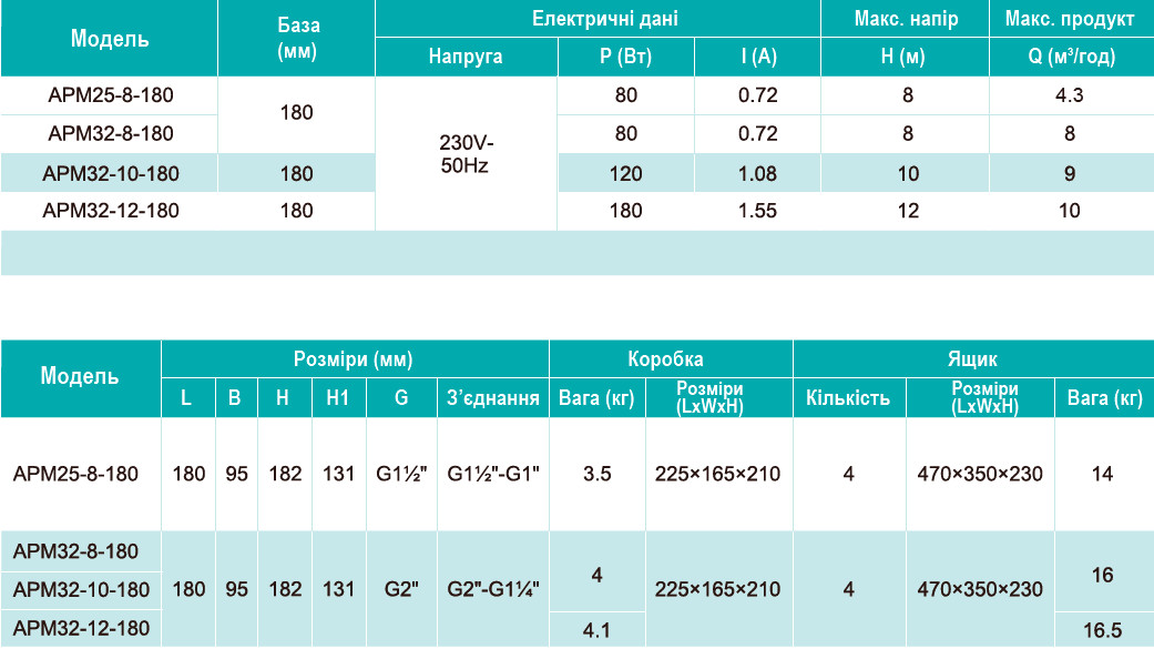 Зведена таблиця характеристик SHIMGE APM 32