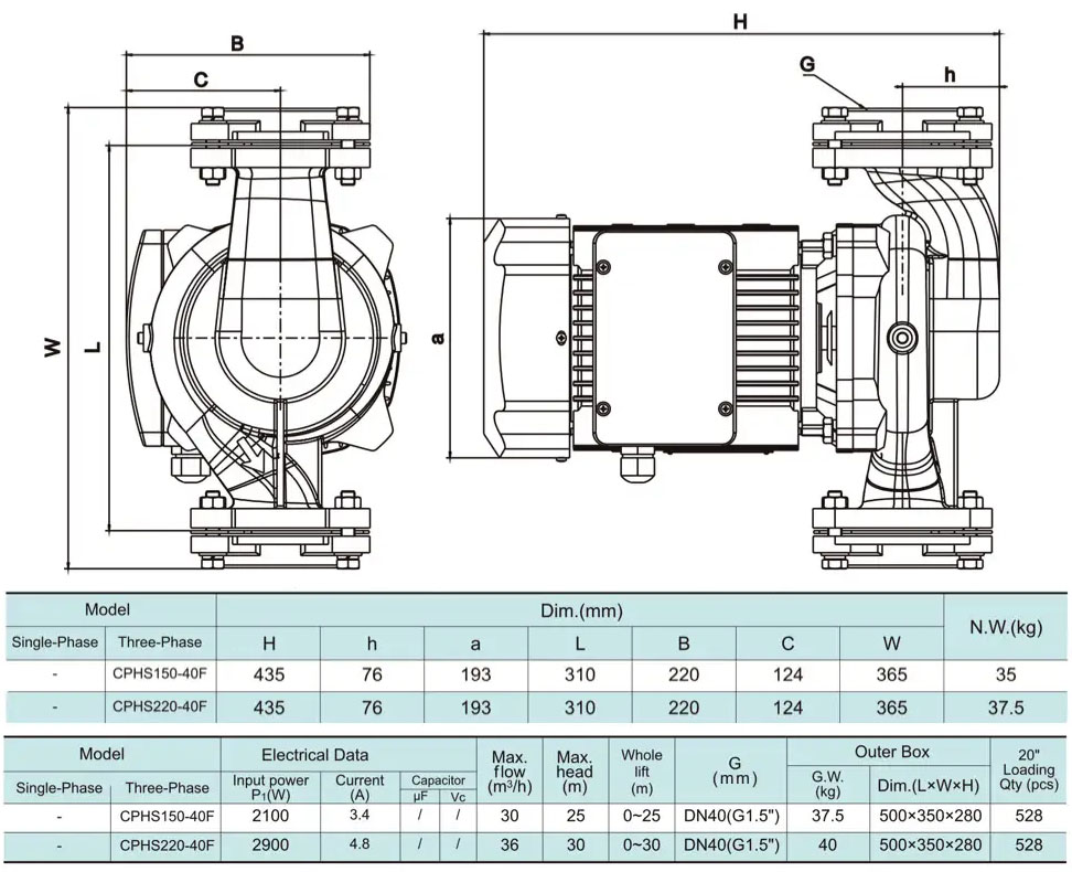 Розміри Насос циркуляційний SHIMGE CPHs150-40F-380,2,1 кВт Hmax=25м, Qmax=500л/хв 