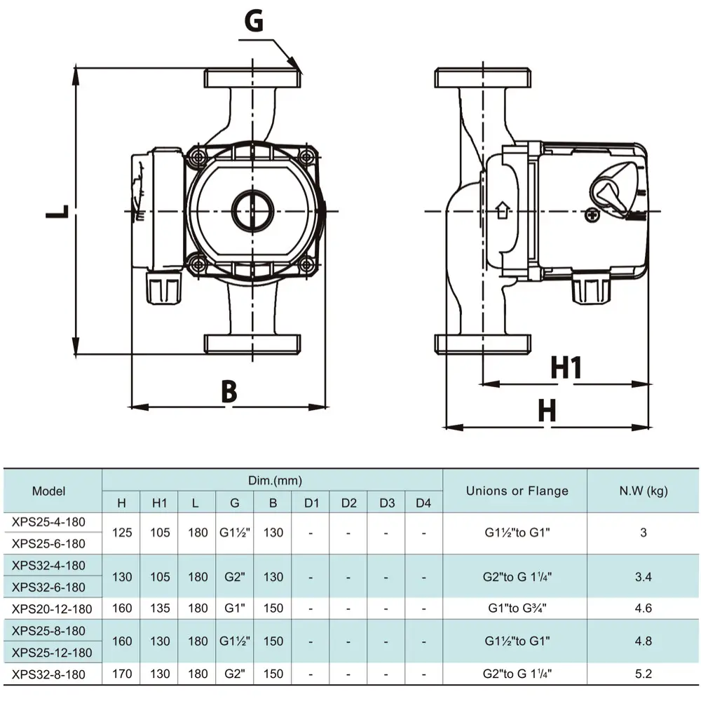 Структурна схема Насос циркуляційний SHIMGE XPS 25-4-180мм, Qmax=3,0м³ 