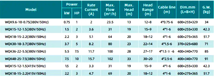 Зведена таблиця характеристик SHIMGE WQK 