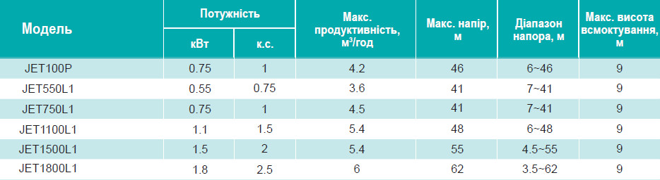Сводная таблица характеристик 