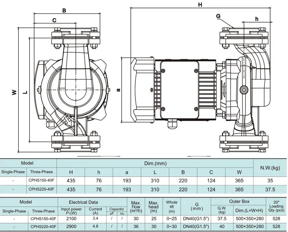 Розміри  Насос циркуляційний SHIMGE CPH110-50F, 1,5 кВт, Hmax=20м, Qmax=400л/хв