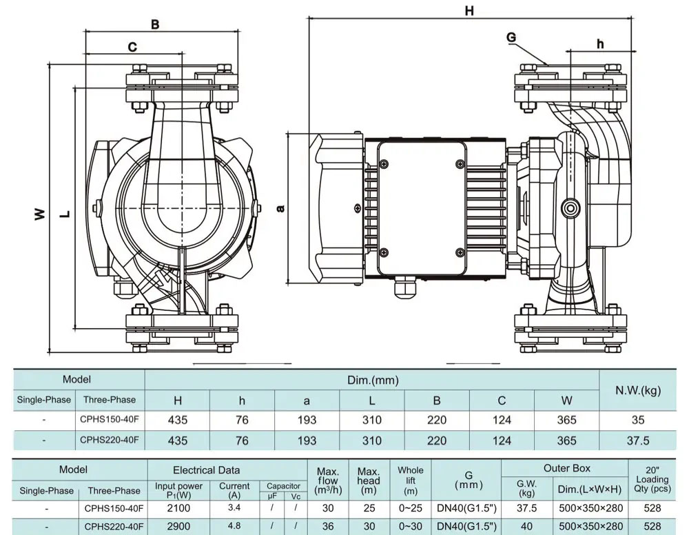 Розміри Насос циркуляційний SHIMGE CPH40-50F0,9 кВт, Hmax=17м, Qmax=350 л/хв 