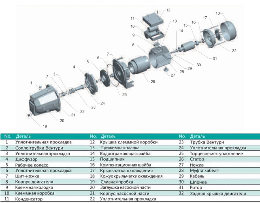 Конструкція Насос відцентровий SHIMGE JET1500L1 1.5кВт, Нmax=55 м, Qmax=90 л/хв 