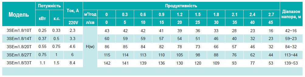 Сводная таблица характеристик