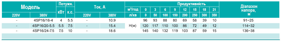 Сводная таблица характеристик