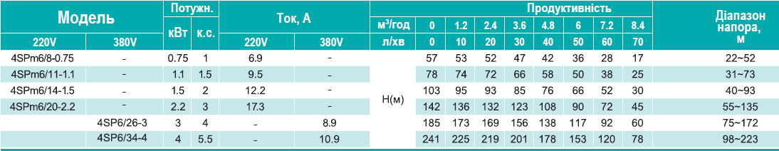 Сводная таблица характеристик