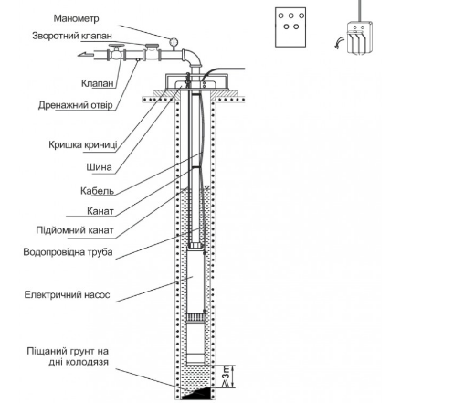 Монтажна схема Насос відцентровий SHIMGE 3,5SEm 2/8T-0.37 0,37кВт Н=42(31)м Q=75(40)л/хв Ø89мм (30м кабелю) 