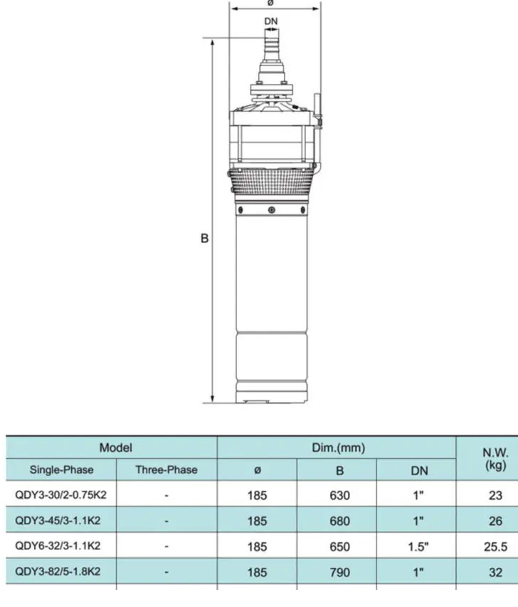 Розміри Занурювальний насос SHIMGE QDY3-55/4-1.5K2 Нмах=67м, Qмах=95л/хв, Ø185мм DN2" 