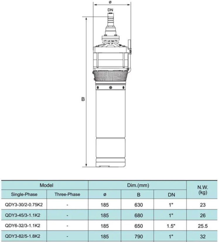 Розміри Занурювальний насос SHIMGE QDY6-32/3-1.1K2, Нмах=50м, Qмах=167 л/хв, Ø185мм DN50"
