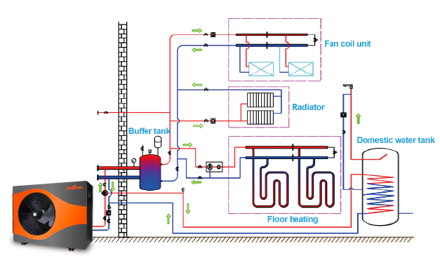 Схема застосування Тепловий насос інверторний Termojet BLN-014TB3 16кВт 380V