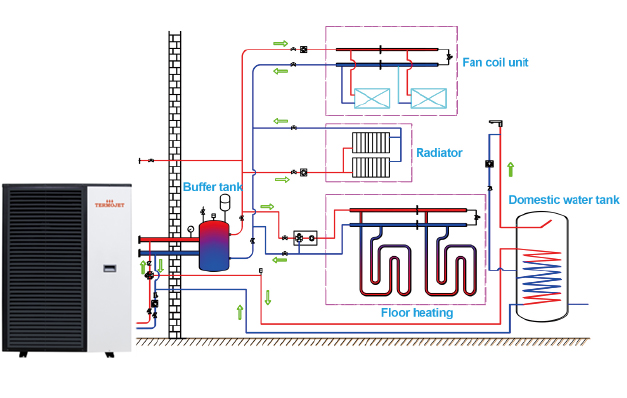 Схема применения Тепловой насос инверторный Termojet BLN-018TB3 20кВт 380V