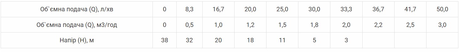 Производительность Насос скважинный Vitals aqua 3DV 75-3836r вихревой