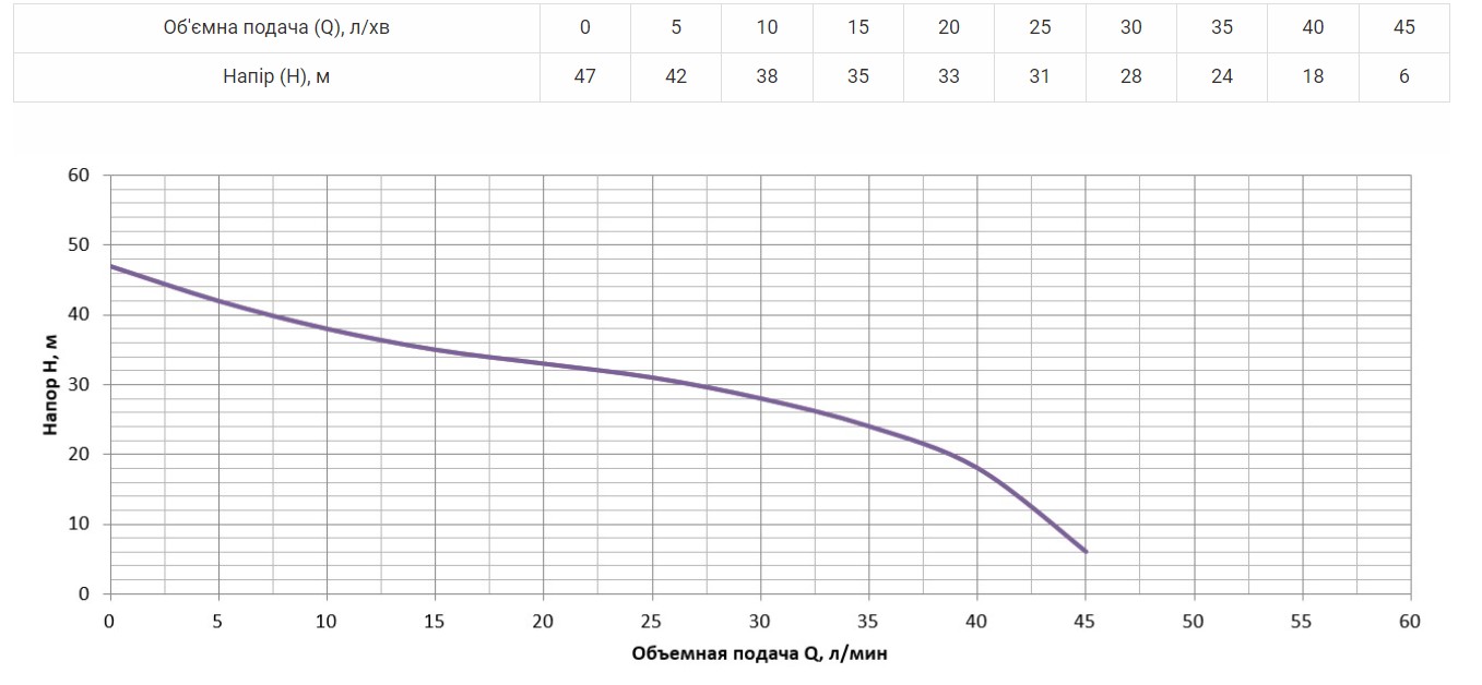 Продуктивність Насосна станція Vitals aqua AJ 847-24de