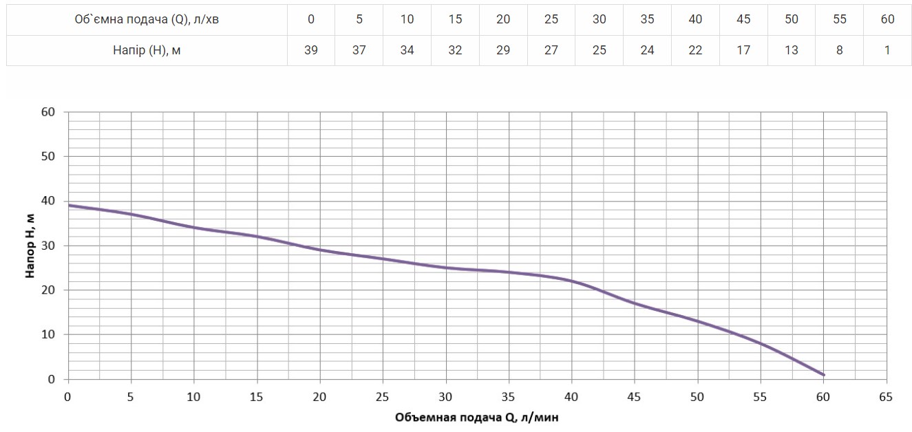 Производительность Насосная станция Vitals aqua AJW 956-24de
