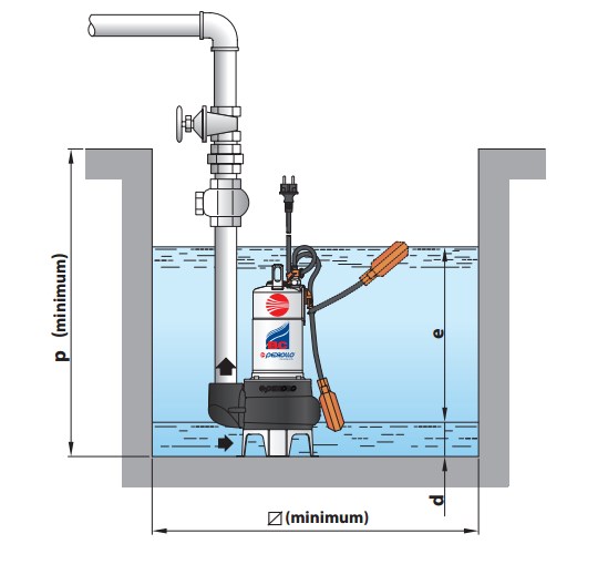 Приклад установки дренажний насос Pedrollo BCm 15/50-N