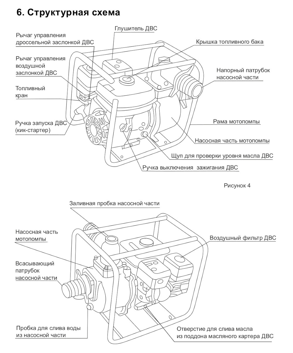 схема Мотопомпа Leo LGP30-W (772517)