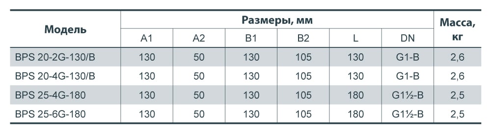 Размеры габаритные BPS 20/2 G-130.