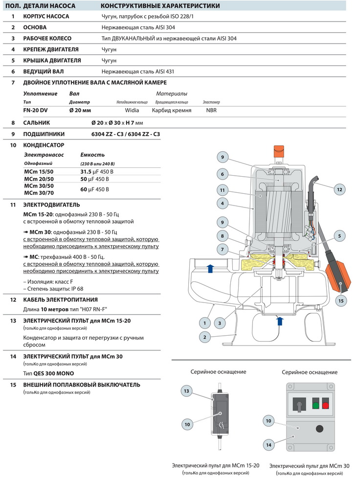 Матеріали виготовлення насос Pedrollo MCm 30/50