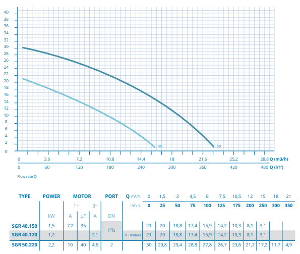 графік SGR 40.150.1A SIC