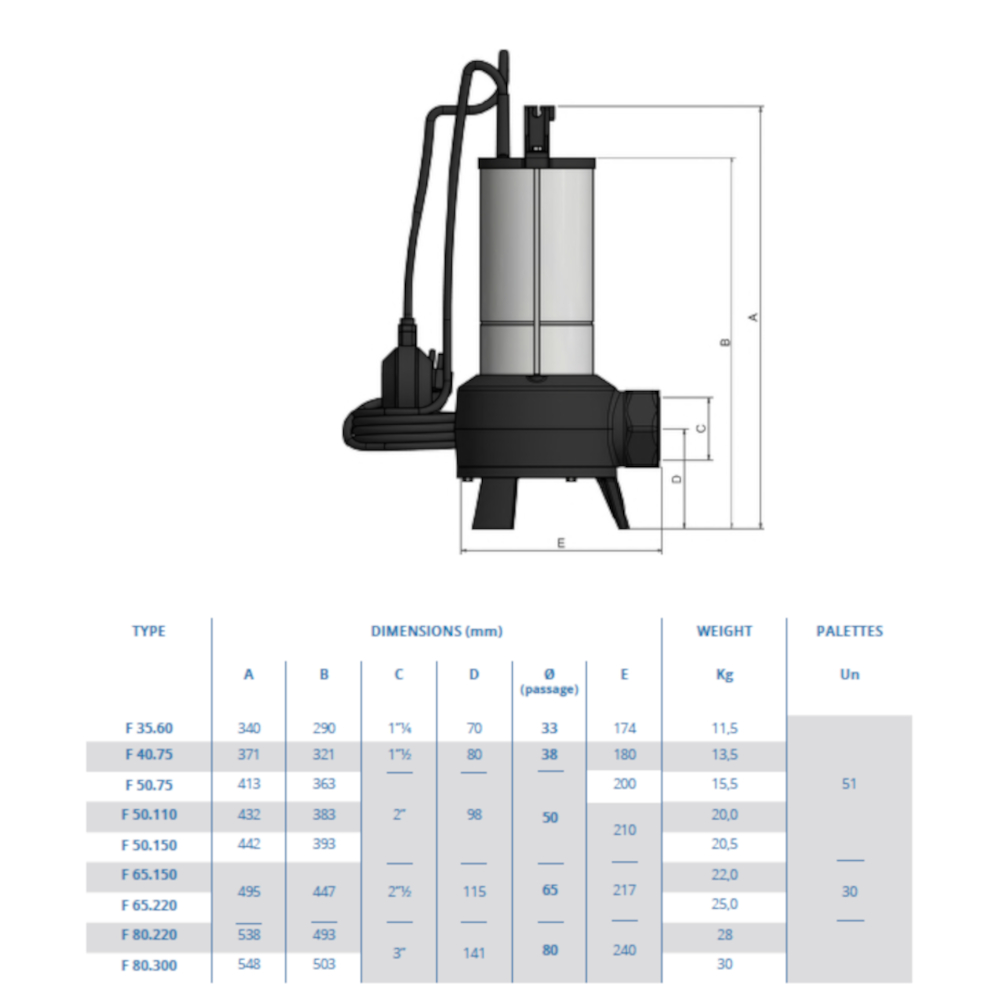 габариты насоса Vortex F 50.75.1A SIC