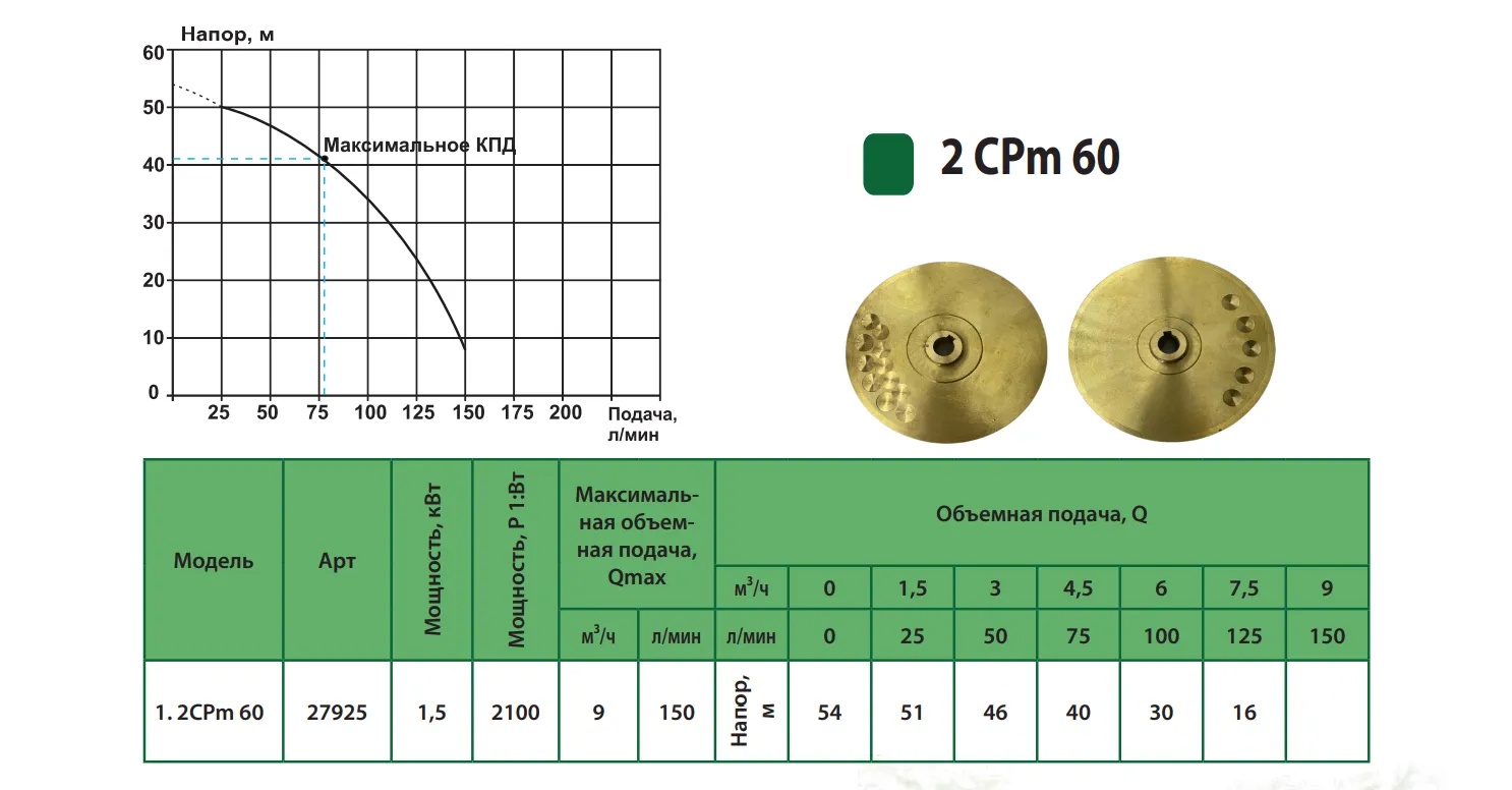 Продуктивність Насос 2CPm 60 ALBA центробіжний